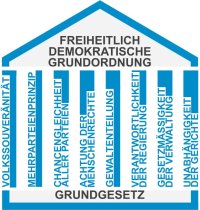 Die Prinzipien der freiheitlich demokratischen Grundordnung (fdGO), dargestellt als Pfeiler des „Bauwerks“ FdGO
