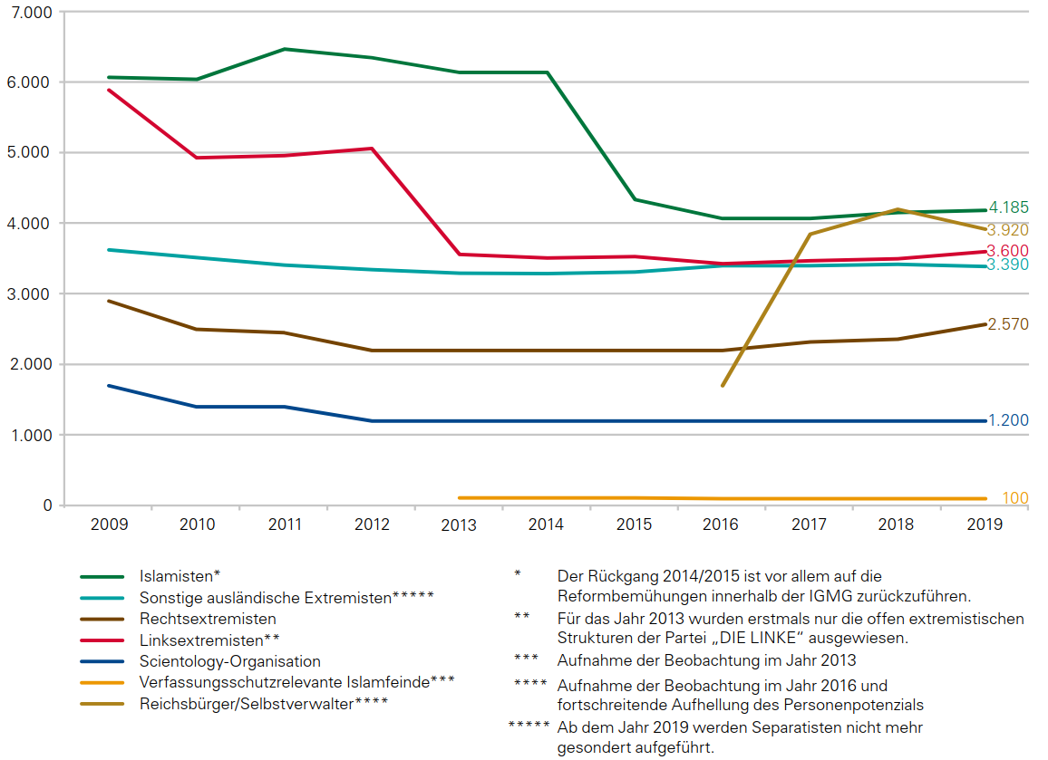 Www Statistik Bayern De Www Statistik Bayern De