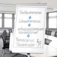 Flipchartblatt mit der Aufschrift: "Rechtsextremismus, Linksextremismus, verfassungsschutzrelevante Islamfeindlichkeit, Reichsbürger und Selbstverwalter". Flipchartblatt mit der Aufschrift: "Rechtsextremismus, Linksextremismus, verfassungsschutzrelevante Islamfeindlichkeit, Reichsbürger und Selbstverwalter".