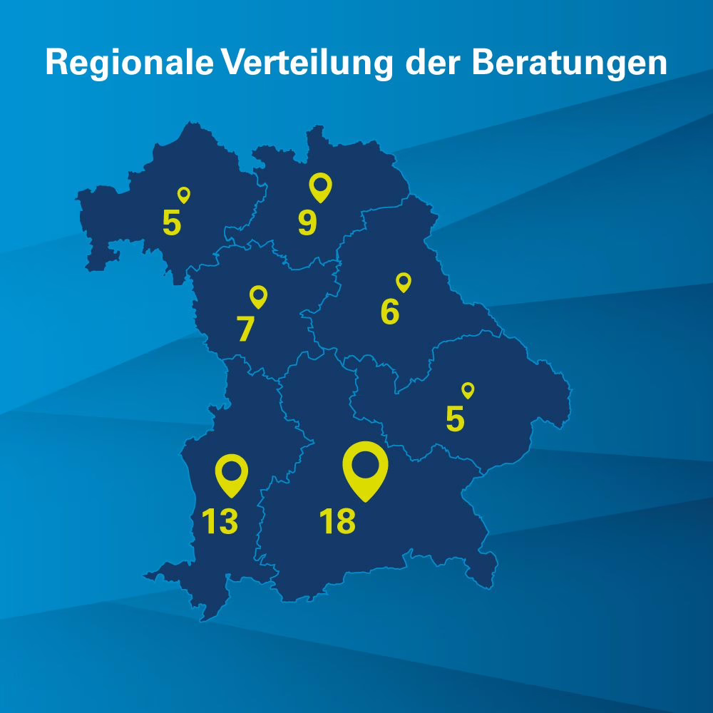 Grafik - Tätigkeitsbericht BIGE 2025 – Räumliche Verteilung der Beratungen. Bayernkarte in dunkelblau aufgeteilt in die jeweiligen Regierungsbezirke mit darin enthaltenen Zahlenangaben in gelb auf blauem Quadrat als Hintergrund mit Rauten hinterlegt.